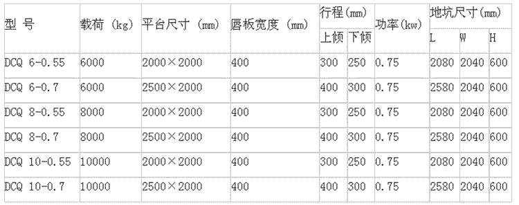 升降機(jī)